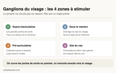 Ganglions du visage : les 4 zones à stimuler au bon endroit